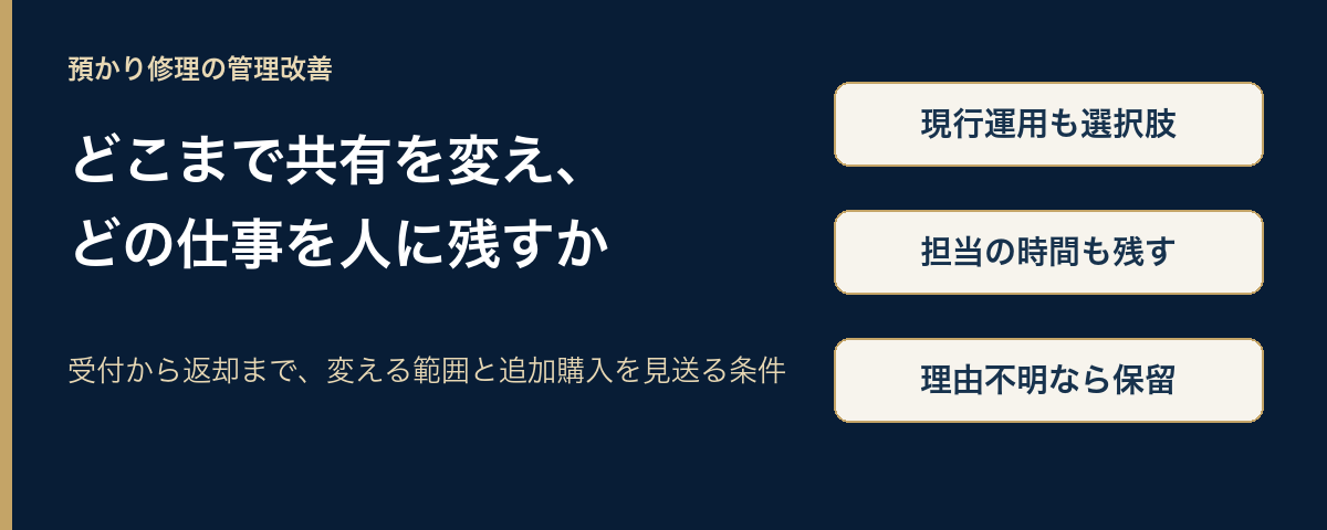 どこまで共有を変え、どの仕事を人に残すか。受付から返却まで、変える範囲と追加購入を見送る条件