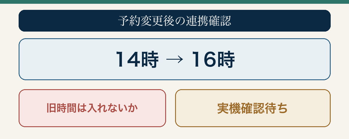 予約変更後の連携確認｜14時 → 16時｜旧時間は入れないか｜実機確認待ち