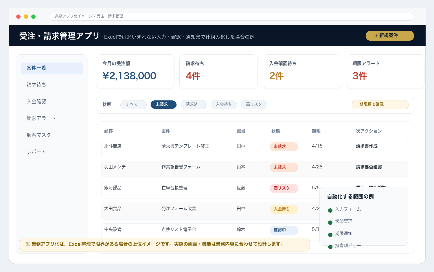 受注・請求管理を業務アプリ化した場合のAfterイメージ