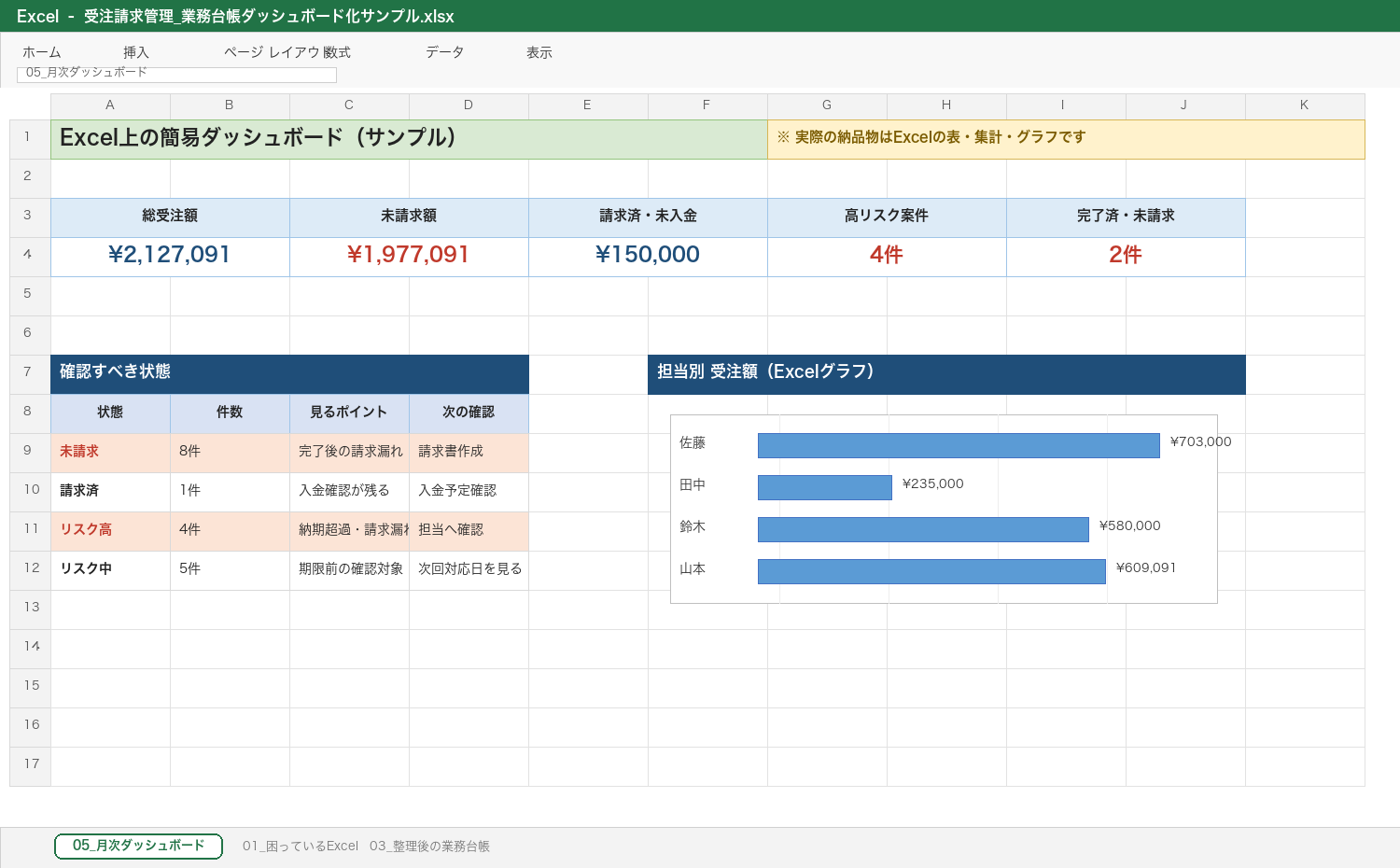 Excel上で未請求・入金待ち・高リスク案件を確認する簡易ダッシュボード画面